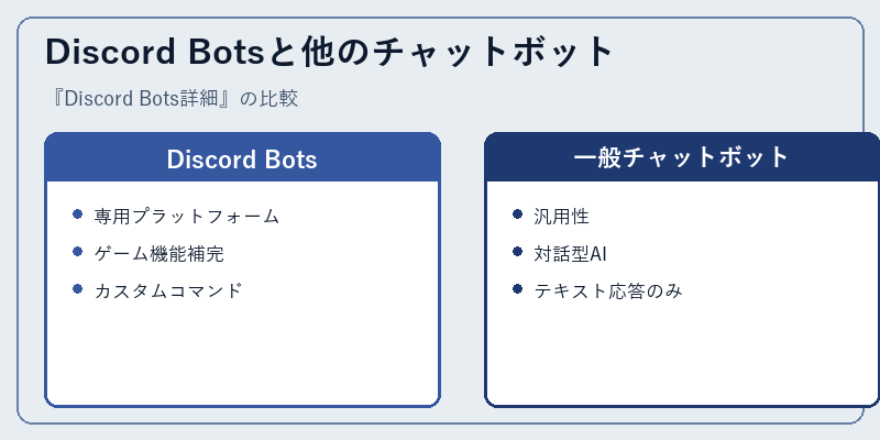 Discord Botsと他のチャットボット