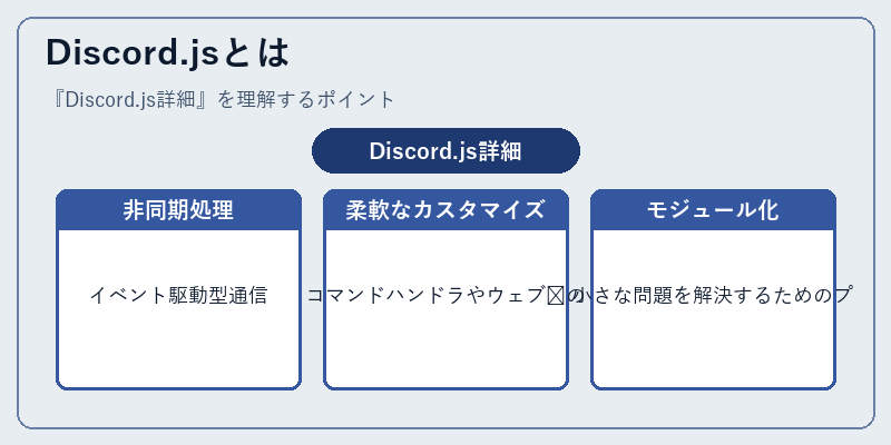Discord.jsとは