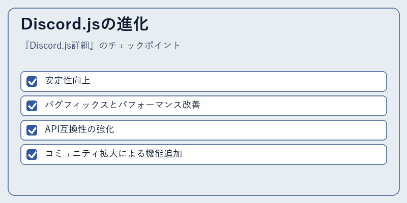 Discord.jsの進化