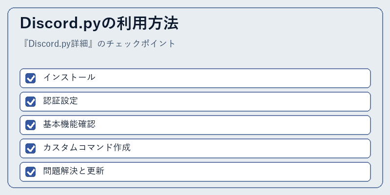 Discord.pyの利用方法