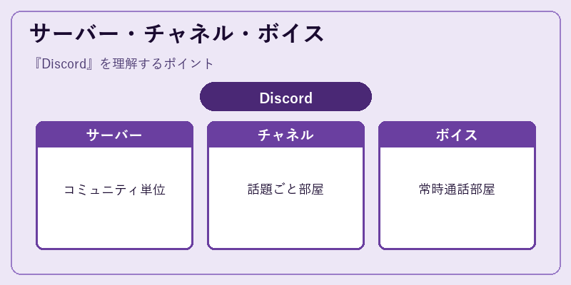 サーバー・チャネル・ボイス