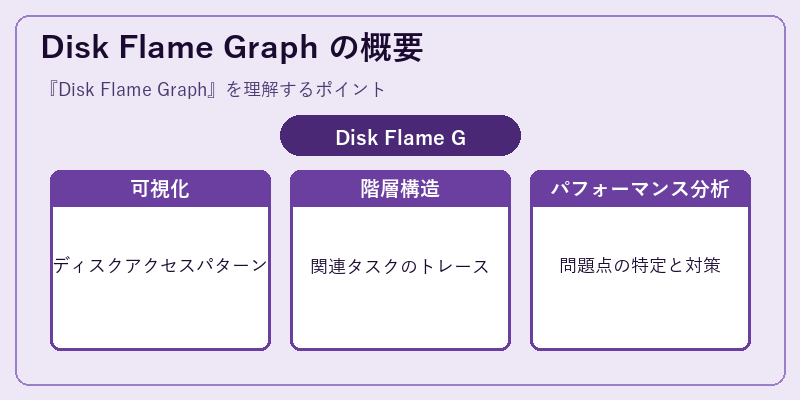 Disk Flame Graph の概要