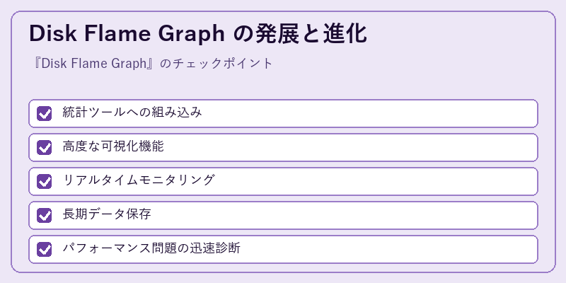 Disk Flame Graph の発展と進化