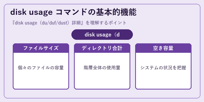 disk usage コマンドの基本的機能