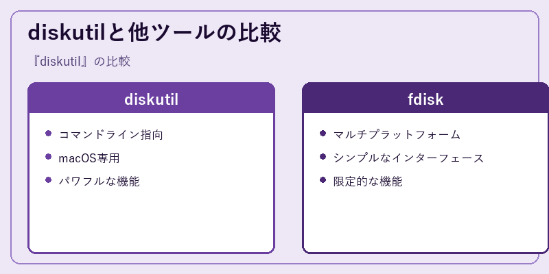 diskutilと他ツールの比較