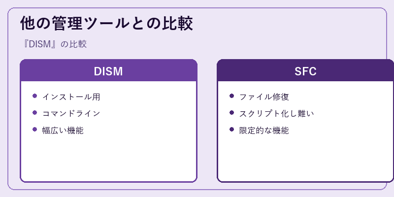 他の管理ツールとの比較