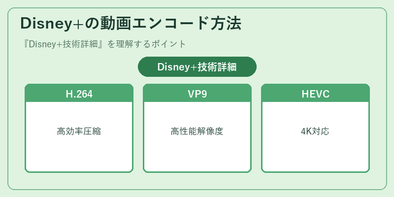 Disney+の動画エンコード方法
