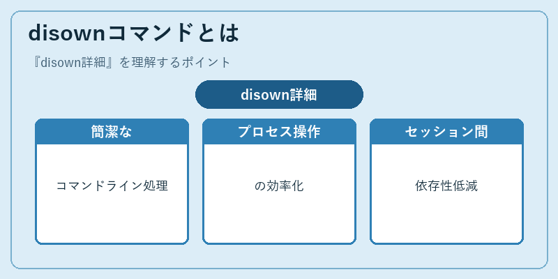 disownコマンドとは