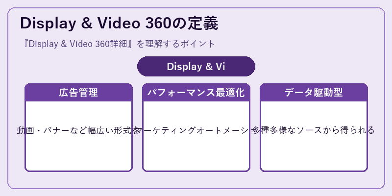 Display & Video 360の定義