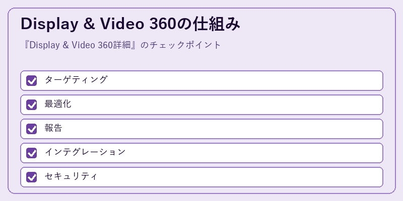 Display & Video 360の仕組み