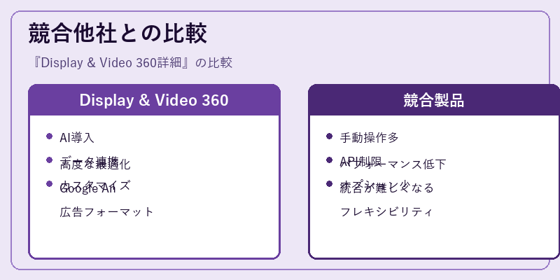 競合他社との比較