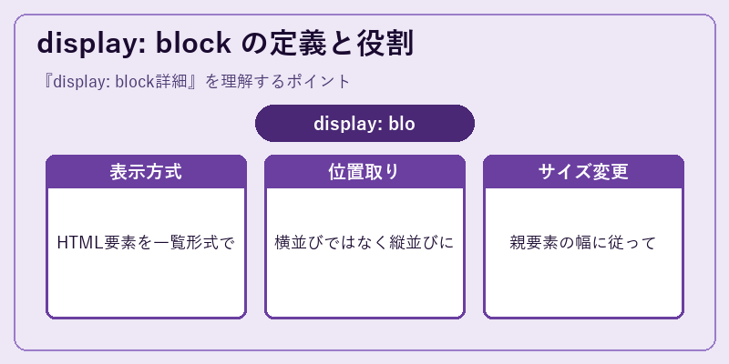 display: block の定義と役割