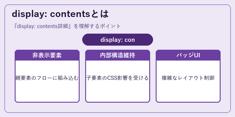 display: contentsとは