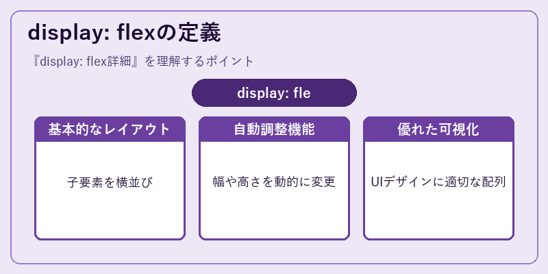 display: flexの定義