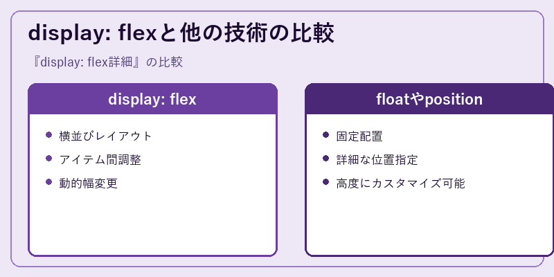 display: flexと他の技術の比較