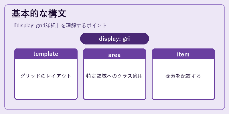 基本的な構文