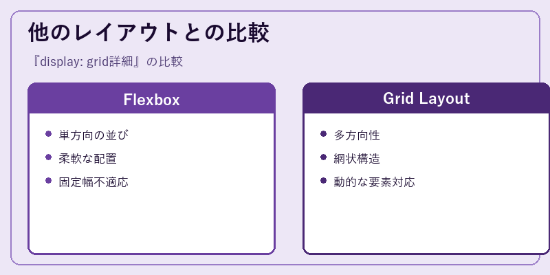 他のレイアウトとの比較