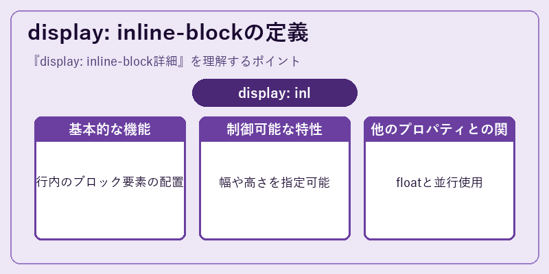 display: inline-blockの定義