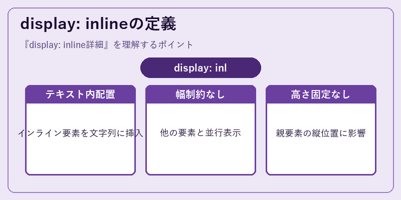 display: inlineの定義