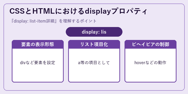 CSSとHTMLにおけるdisplayプロパティ