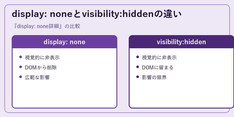 display: noneとvisibility:hiddenの違い