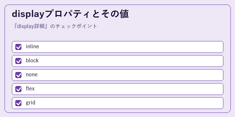 displayプロパティとその値