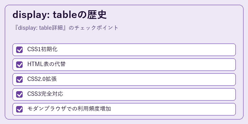 display: tableの歴史