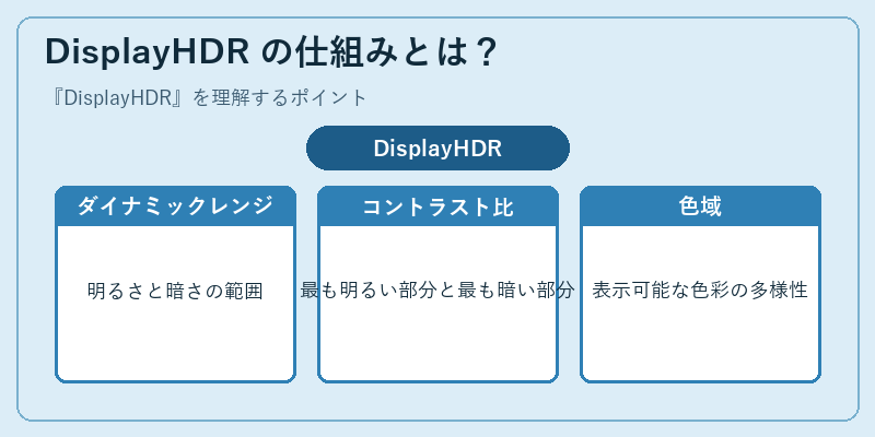 DisplayHDR の仕組みとは？