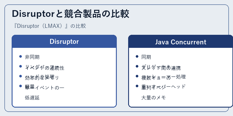 Disruptorと競合製品の比較