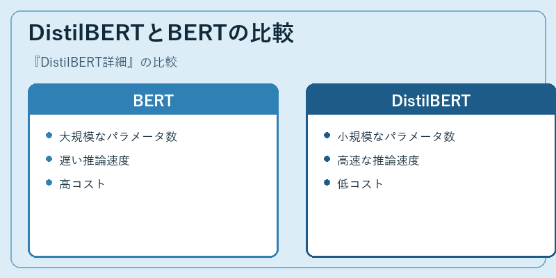 DistilBERTとBERTの比較