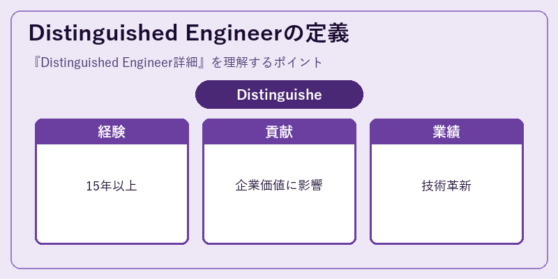 Distinguished Engineerの定義