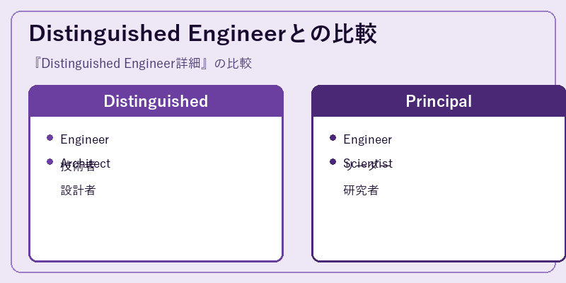 Distinguished Engineerとの比較
