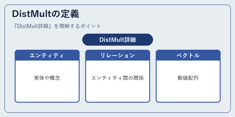 DistMultの定義