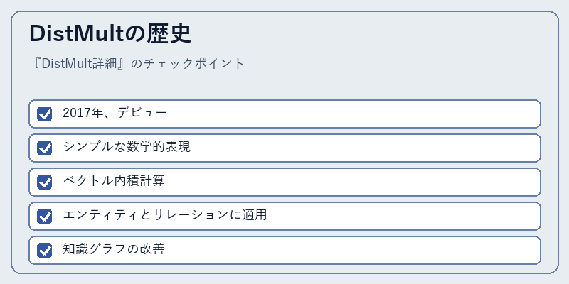 DistMultの歴史