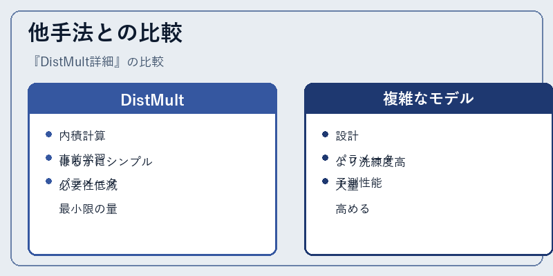 他手法との比較