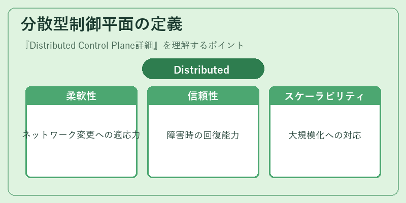分散型制御平面の定義