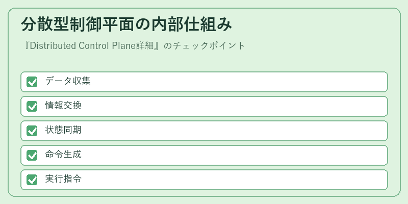 分散型制御平面の内部仕組み