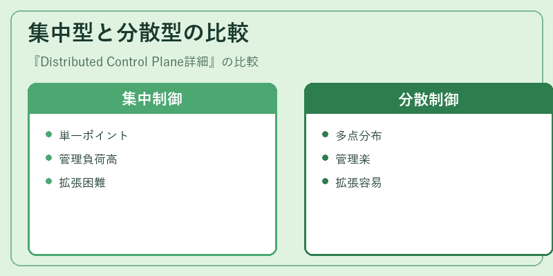 集中型と分散型の比較