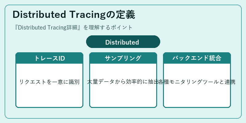 Distributed Tracingの定義