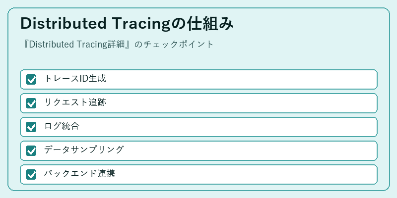 Distributed Tracingの仕組み