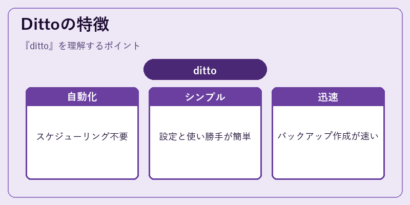 Dittoの特徴