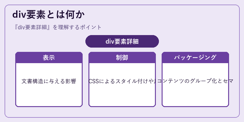 div要素とは何か