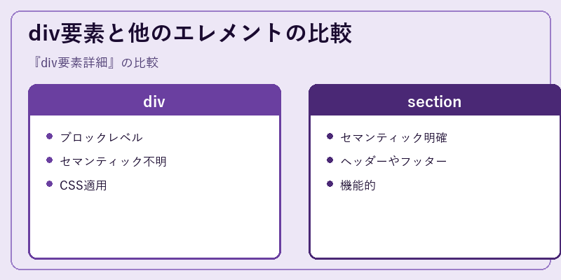 div要素と他のエレメントの比較