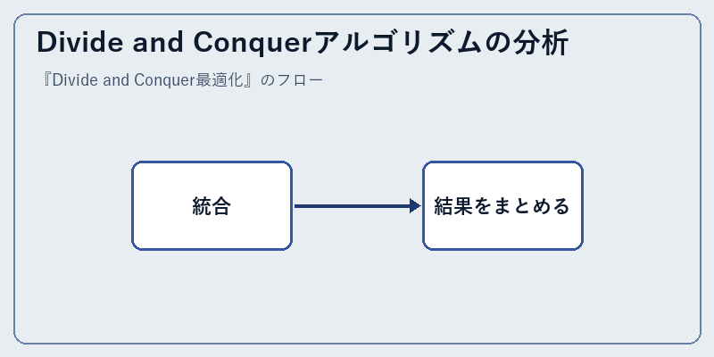 Divide and Conquerアルゴリズムの分析