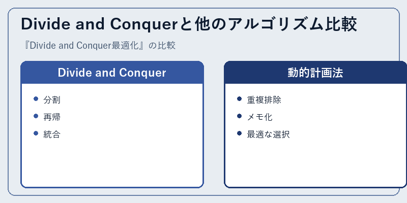 Divide and Conquerと他のアルゴリズム比較
