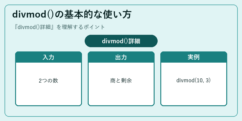 divmod()の基本的な使い方