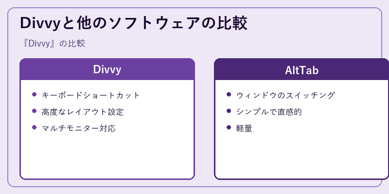 Divvyと他のソフトウェアの比較