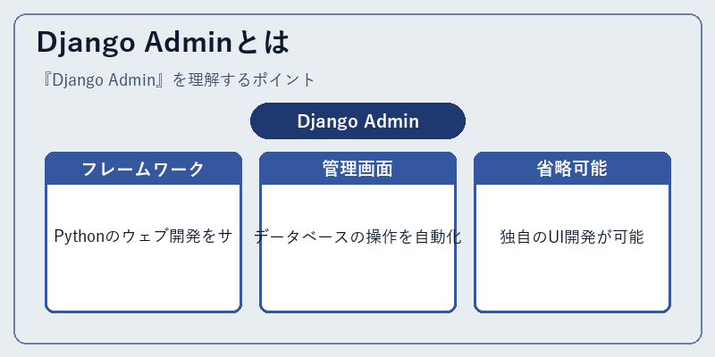 Django Adminとは