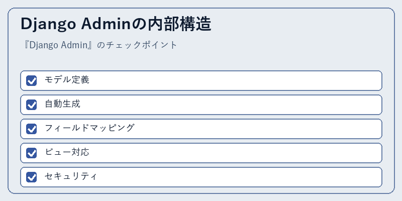 Django Adminの内部構造