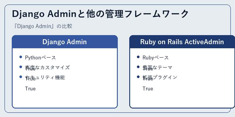 Django Adminと他の管理フレームワーク